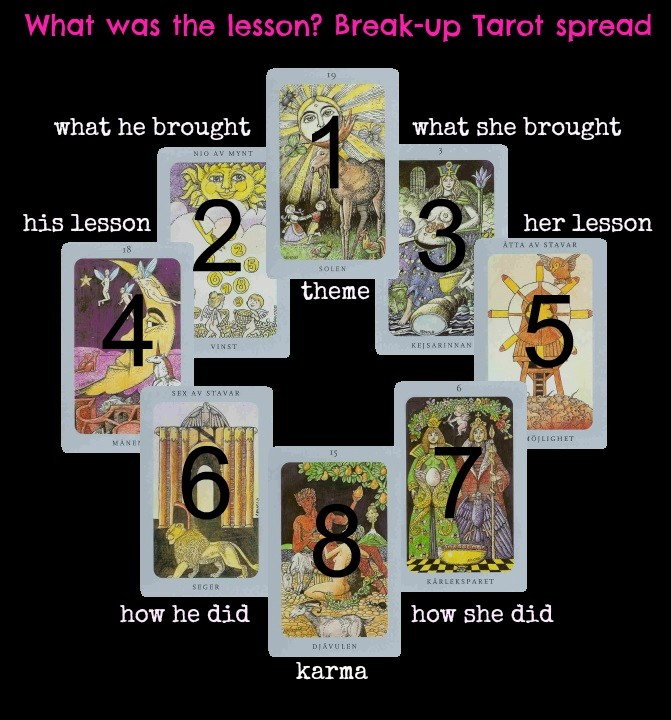 Learn About Breakup Tarot: What Can Card Readings Tell You? Get Answers Easily.