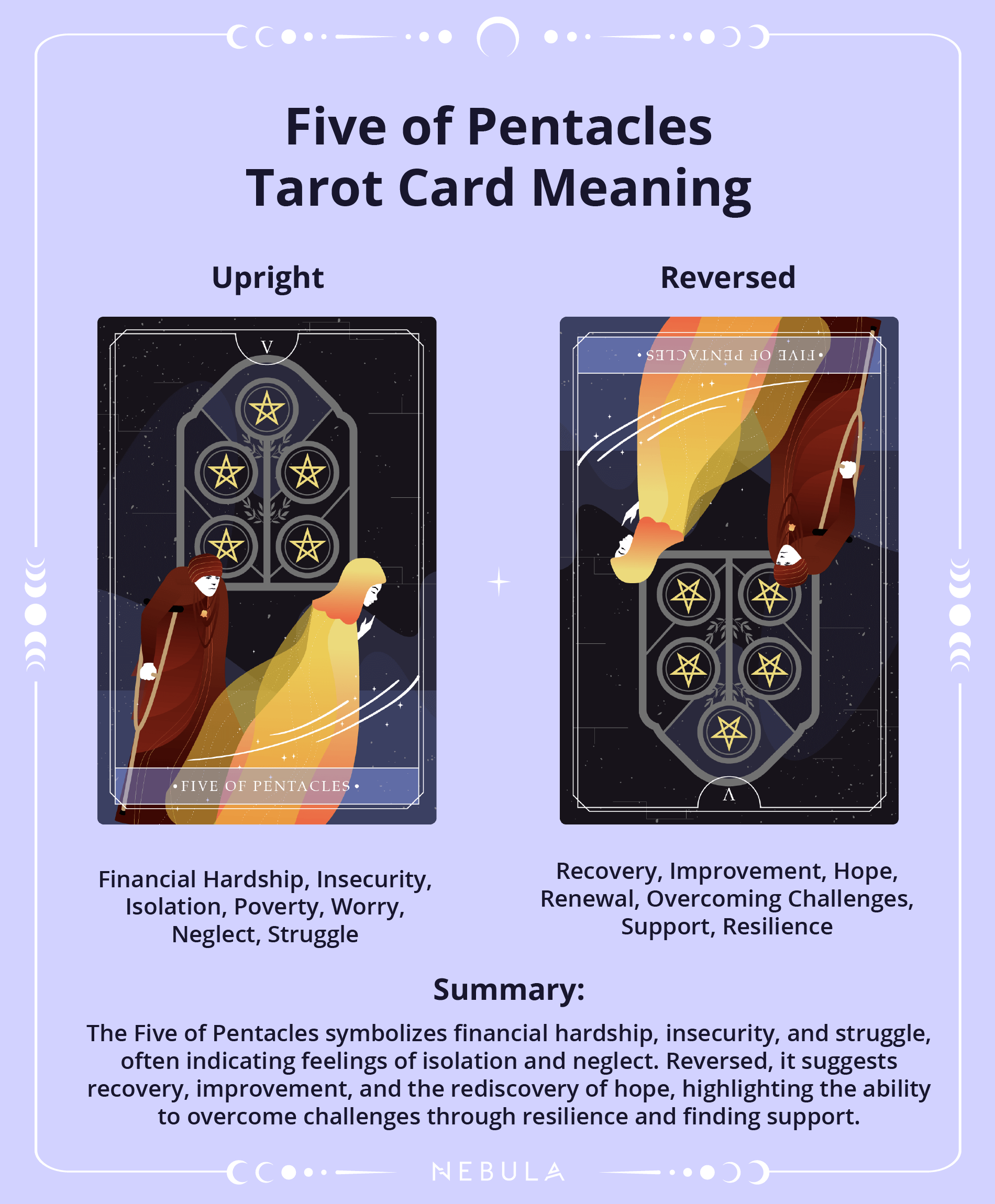 Five of Pentacles Love Outcome: Will You Find Love or Face Hardship?