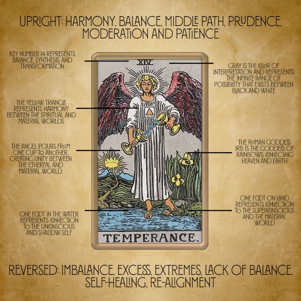 Your Birth Tarot Card 14 Explained: Secrets of Temperance Revealed!